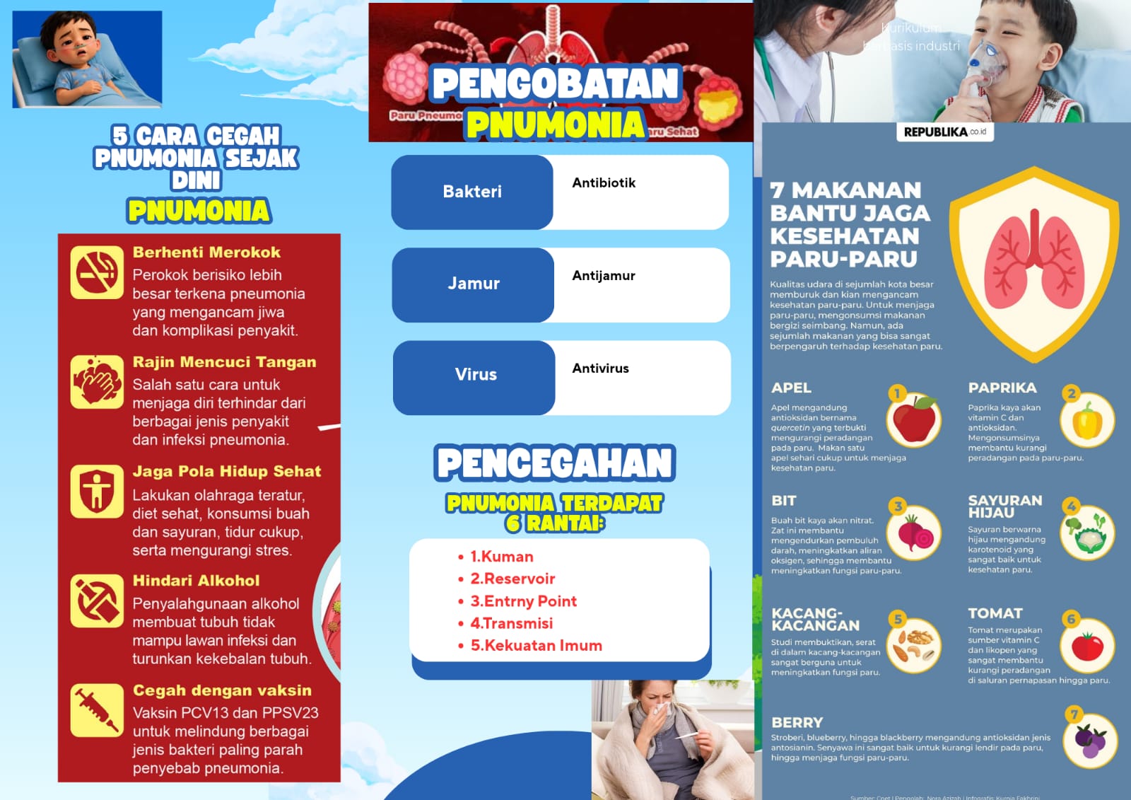 Pneumonia — halaman 2