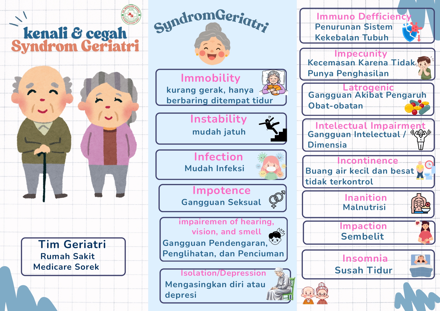 SYNDROME GERIATRI